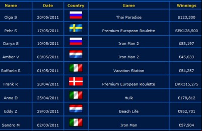 winners europa 05 2011